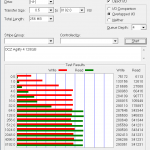 OCZ Agility 4 128GB – ATTO Benchmark