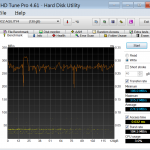 OCZ Agility 4 128GB – HD Tune Pro Write