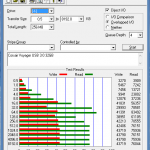 Corsair Voyager 32GB USB 3.0 ATTO Benchmark