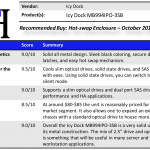 Icy Dock MB994IPO-3SB Summary