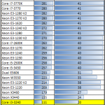 Intel Core i3-3240 Handbrake x264