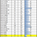 Intel Core i3-3240 Power Consumption