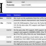 Intel Core i3-3240 Summary