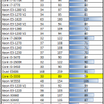 Intel Core i5-3330 Power Consumption