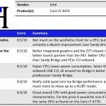 Intel Core i5-3470 Summary