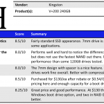 Kingston V+200 240GB Summary | ServetheHome