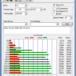 Silicon Power Blaze B10 32GB USB 3.0 ATTO Benchmark