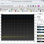 Silicon Power Blaze B10 32GB USB 3.0 HD Tune Pro Read