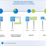 Intel Xeon Phi Execution Models