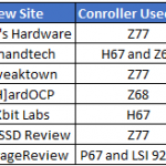 SSD Review Controller Summary
