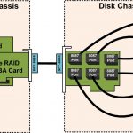 Basic SAS Expander Wiring