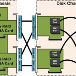 Fully Redundant Expander Wiring