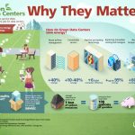 Intel Atom Eco Infographic