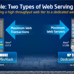 Intel Atom S1200 v Intel Xeon E3
