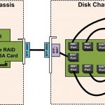 Internal Style SAS Expander