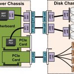 Kitchen Sink Expander Wiring