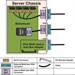 Server Wiring Diagram