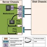 Completed Server Wiring