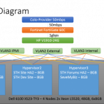 Network Diagram_2013-01-05
