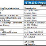 STH Colocation Hosting Summary Summary