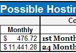 STH Cost Comparison Summary