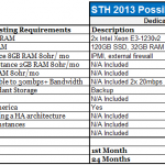 STH Dedicated Hosting Summary Summary