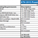 STH VPS Hosting Summary Summary