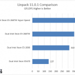 Supermicro Hyper-Speed Linpack