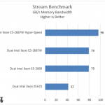 Supermicro Hyper-Speed Stream