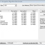 AMD Opteron 3380 TrueCrypt Benchmark