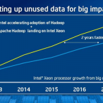Intel Big Data the Path Forward Adoption Ramp