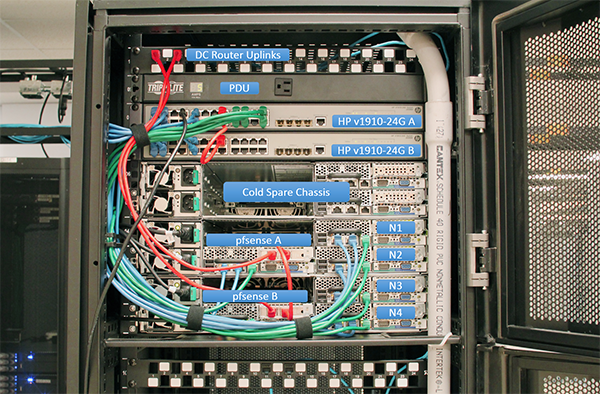 STH Colo 10U Rear Picture - Annotated small