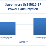 Supermicro SYS-5017-EF Power Consumption