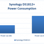 Synology DS1812 Power Consumption