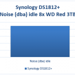 Synology DS1812+ Sound Levels
