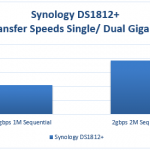 Synology DS1812+ Transfer Speeds Gigabit