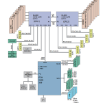 Supermicro X9DRH-7TF Block Diagram