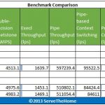 Amazon AWS EC2 v Rackspace Unix Bench Multi-Threaded