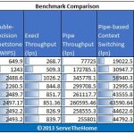 Amazon AWS EC2 v Rackspace Unix Bench Single