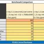Amazon AWS EC2 v Rackspace c-ray