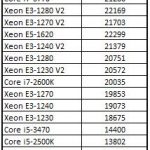 Dual AMD Opteron 4376 HE 7-Zip Benchmark