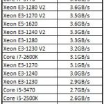 Dual AMD Opteron 4376 HE Truecrypt Benchmark