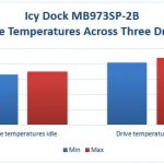 Icy Dock MB973SP-2B Temperatures