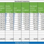 Amazon AWS EC2 UnixBench Multi Threaded Benchmark
