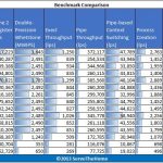 Amazon AWS EC2 UnixBench Single Threaded Benchmark