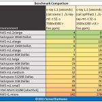 Amazon AWS EC2 c-ray Benchmark