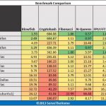 Amazon AWS EC2 hardinfo Benchmark
