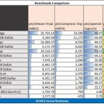 Amazon AWS EC2 pts stream 7-zip openssl pybench Benchmark