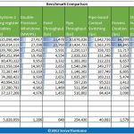 Dual Intel Xeon L5520 v L5530 Cloud UnixBench multithreaded benchmark