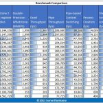 Dual Intel Xeon L5520 v L5530 Cloud UnixBench single threaded benchmark